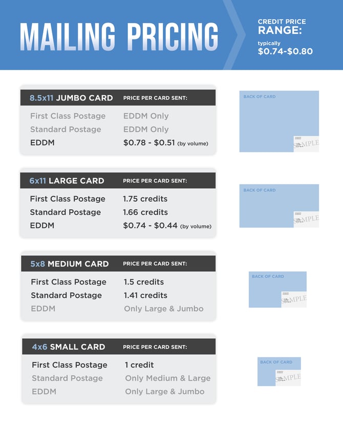 SendJim Postcard Mailing Pricing 2024